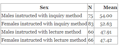 Investigating the Effect of Inquiry and Lecture Methods on Students’ Achievement in Biology