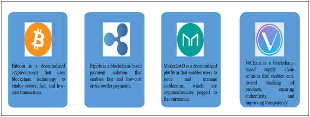 Figure 1.Blockchain-based cryptocurrencies