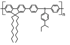 Investigation of the Mechanical Properties of Poly(9,9-dioctylfluorene-alt-N-(4-sec-butylphenyl)-diphenylamine) (TFB)/wood/Polyethylene (PE) Composites