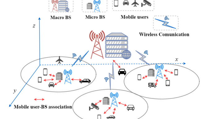 Dynamic Optimization for Mobile Edge Computing: A Comparative Study