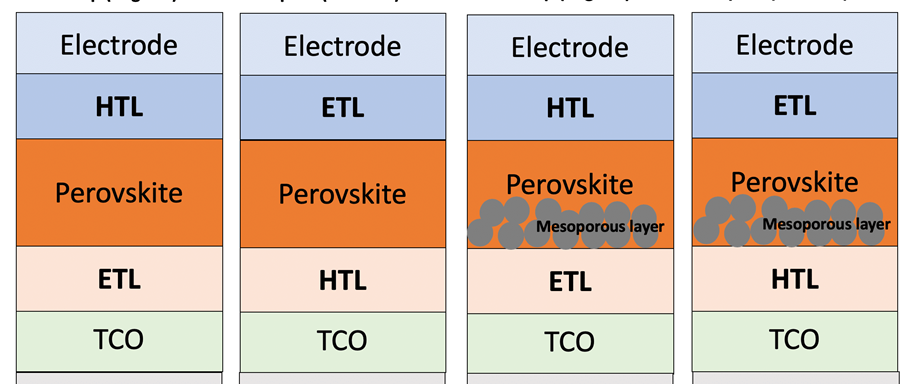 A Review on the Third-Generation Solar Cells: Model, Materials, and Performance.