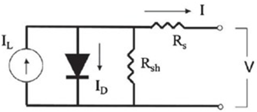 A typical electrical circuit of the solar PV cell [8].