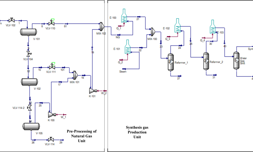 Aspen HYSYS’ Simulation of Ammonia Synthesis from Stranded Gas