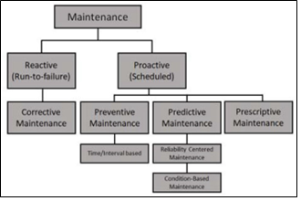 Evaluating the Effectiveness of Reliability-Centered Maintenance Programs in Food and Beverage Manufacturing Facilities; A review.