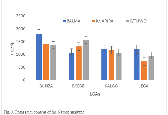 Analyses of the Elemental Content of three Brands of Natron in Four Local Government Areas in Kebbi State