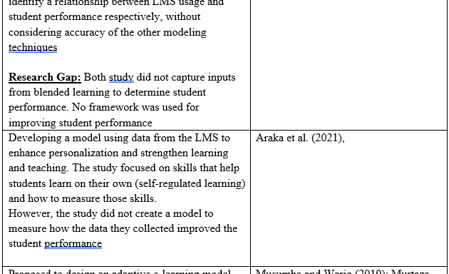 Review of Literature on the Use of Learning Analytics and Learning Analytical Dashboard (LAD) in Improving Student Performance in Higher Education Institutions in Kenya