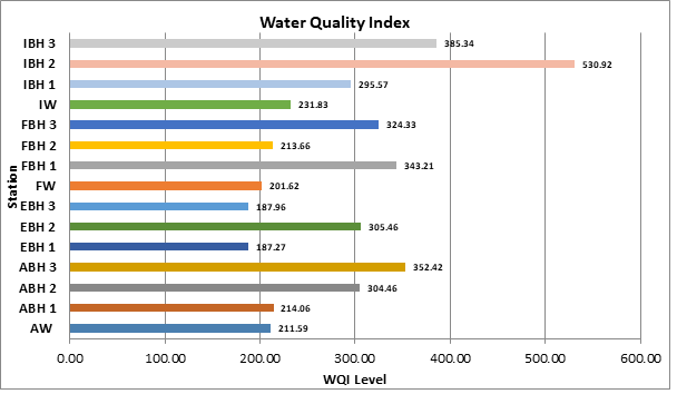 Assessment of Potable Water Quality from Boreholes and Rainwater Reservoirs in Etsako Communities in Edo State, Nigeria.