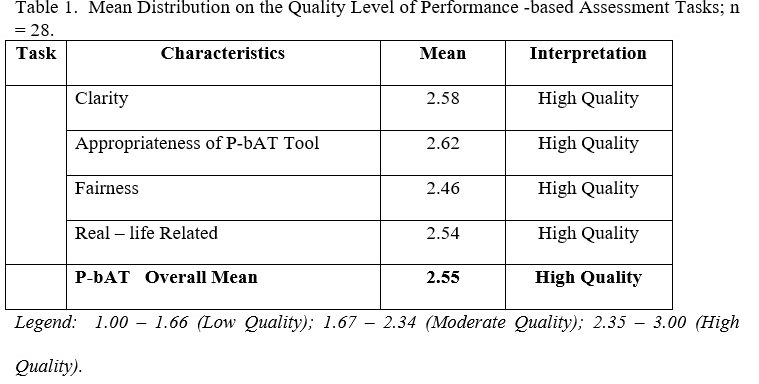 Performance-Based Assessment Task in Mathematics: A Standard-Based Practice in the Face of Health Crisis