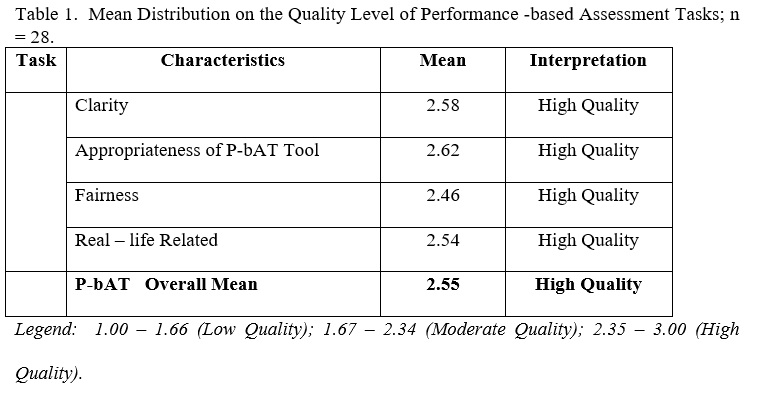 Performance-Based Assessment Task in Mathematics A Standard-Based Practice in the Face of Health Crisis
