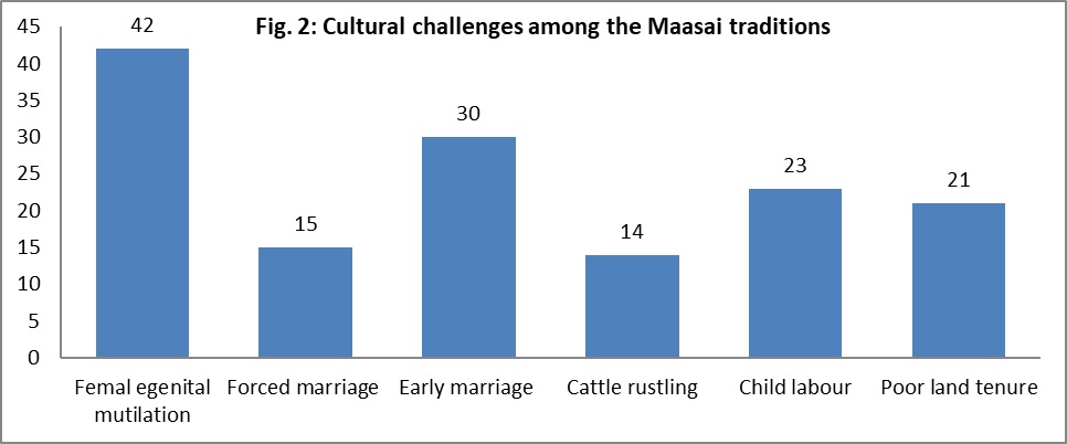 cultural challenges among the maasai traditions