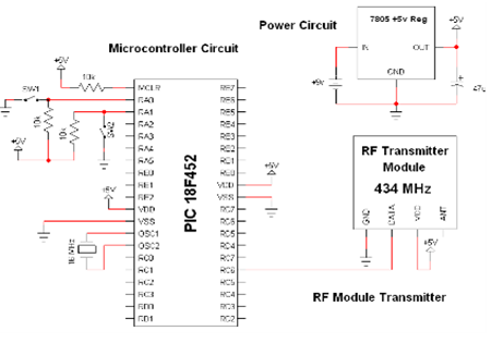 RF receiver module