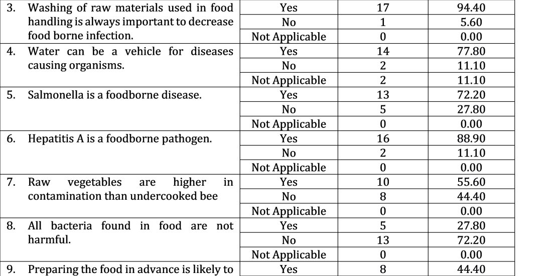An Assessment of The Food Safety Knowledge and Practices of Food Handlers in Selected Turo-Turo Restaurants Near Saint Mary's University