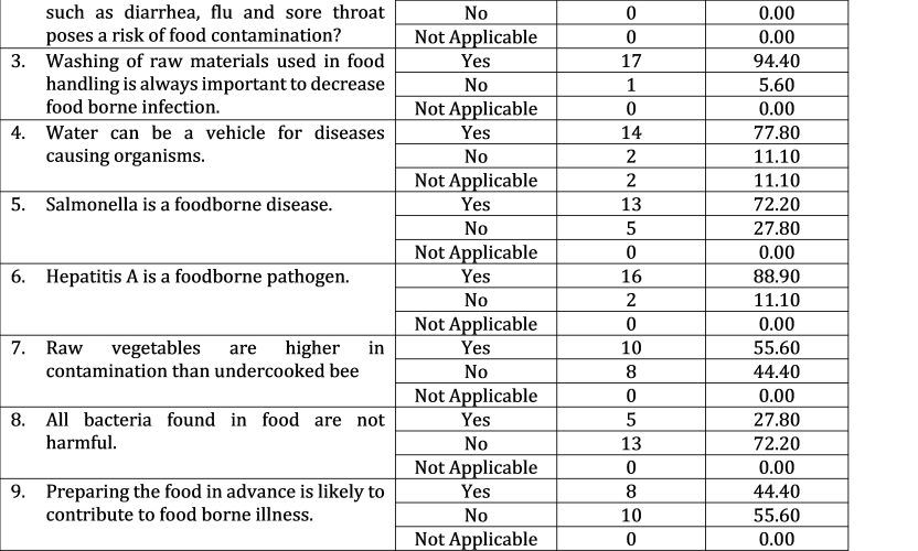 An Assessment of The Food Safety Knowledge and Practices of Food Handlers in Selected Turo-Turo Restaurants Near Saint Mary’s University