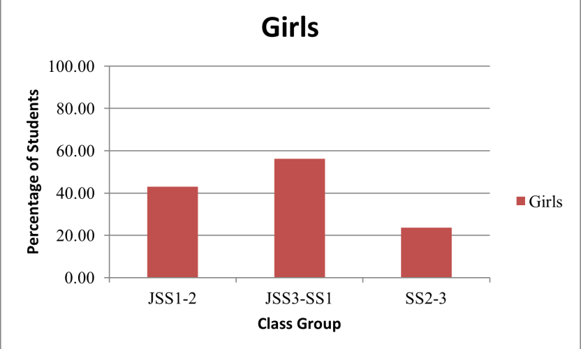 Anthropometric Comparison between Classroom Furniture Dimensions and Female Students Body Measurements for Enhanced Health and Productivity.