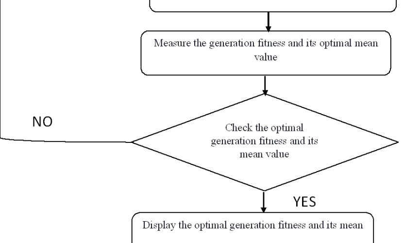 Multi-Objective Genetic Algorithm Optimization of Thermal Limit Parameters for Low-Frequency Oscillation Control in Power Systems