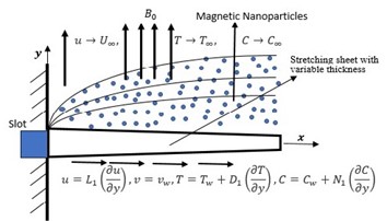 Enhancing Magnetohydrodynamic Stability in Channel Flows through Porous Media Incorporating Darcy-Forchheimer Modifications into the Orr-Sommerfeld Analysis