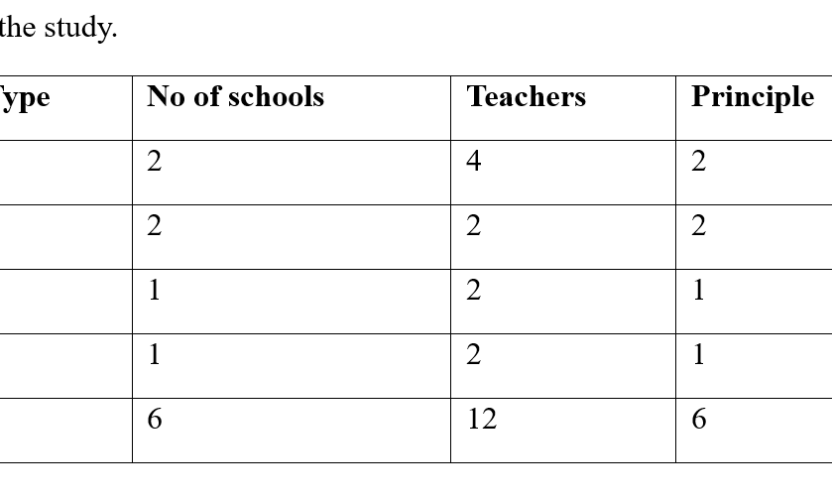 Strategies Used by the Teachers who are in Inclusion Classrooms Regarding the Students with Special Educational Needs