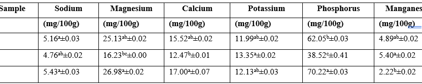 Comparative Study on Phytochemical and Mineral Content of Three Leafy Vegetables Commonly Consumed in Selected Local Government Area of Ogun State, South Western Part of Nigeria (Launaea taraxacifolia, Conyza sumatrensis and Bidens pilosa)