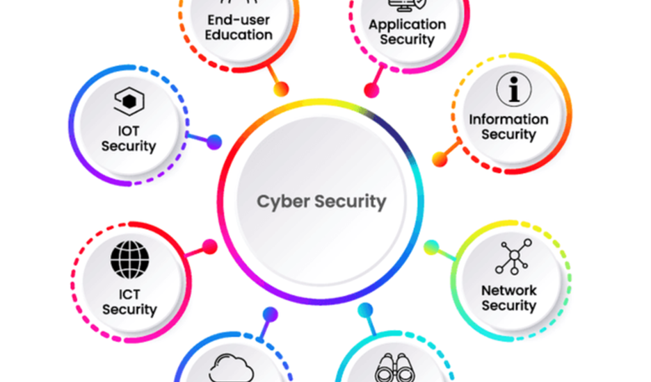 The Critical Role of Network Security in Today's Digital Landscape