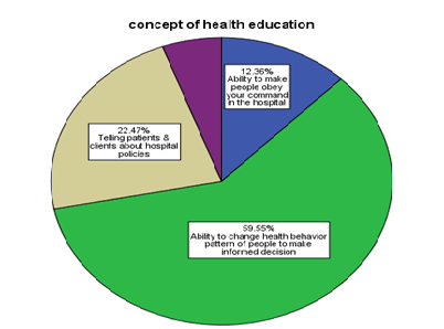 Health Education Challenges Faced By Nurses Towards Child Immunization Compliance In Selected Hospitals Of Kano State Nigeria