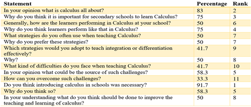 Table Factors that influence mathematics teachers’ perceptions and attitudes in teaching Calculus (n=12)