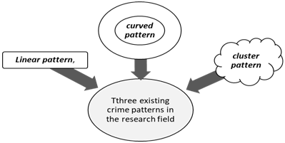 Figure 02 - Introduction to patterns of crime in the study area