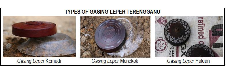 Figure 8: 3 Types Of Gasing Leper Terengganu