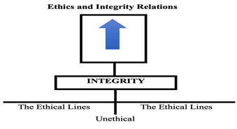 Promoting Ethics and Integrity in Indonesia: Justifications and Reasonings of The Mepi’s Project for Indonesian Higher Education Institutions