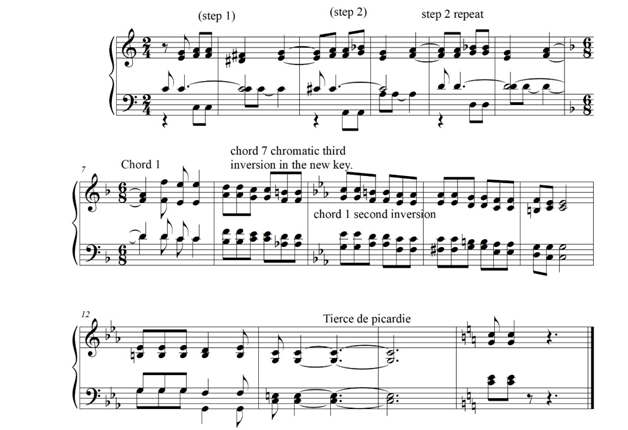 An Analytical Study of Essilfie’s ‘Mɔbɔ Me Nsanku Daa’ (I Will Forever Play My Harp)