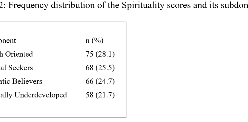 The Relationship between Religion, Spirituality and Mental Health in Rwandan refugees: A Cross-Sectional Study