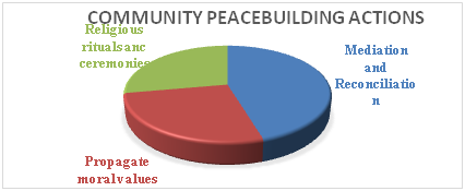 Figure 1.2 Luo-Nandi Community Approach to Ethnic Conflict