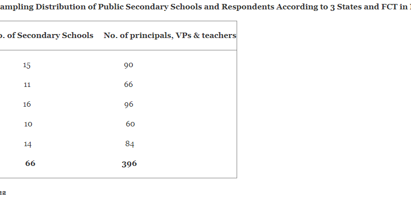 Efficacy of Public and Private Partnership Initiatives in four Management Variables in Public Secondary Schools in North Central Nigeria