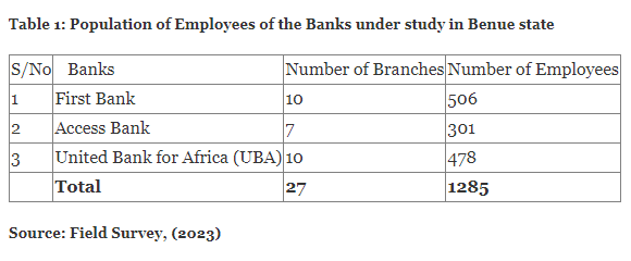 Table 1: Population of Employees of the Banks under study in Benue state