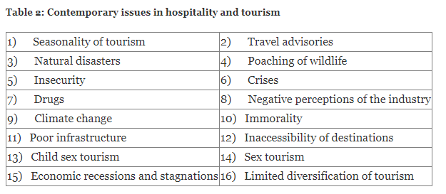 Table 1: Contemporary trends in hospitality and tourism