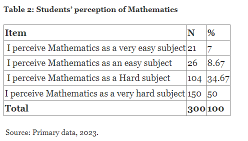 Students’ Perception and Academic Performance in Mathematics in Secondary Schools in Handeni District – Tanga, Tanzania