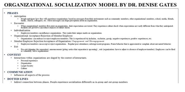 Organizational Socializaiton
