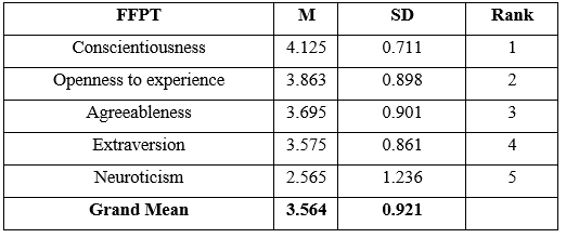 Perceived Effects of Teacher Personality Traits on Students’ Mathematics Achievement: Case of Some Selected Junior High Schools in Wenchi Municipality in Ghana