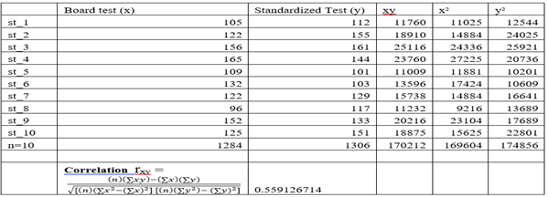 Measuring the Validity of a High-stakes English Test in Bangladesh: An Empirical Approach