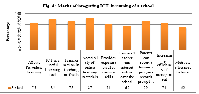 Demystifying The Use of Information Communication Technology in Teaching and Learning in Day Secondary Schools