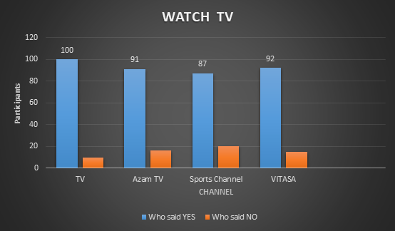 PAY-TV on Boxing Sport in Tanzania: Perspectives from Viewers of VITASA Program on AZAM TV.