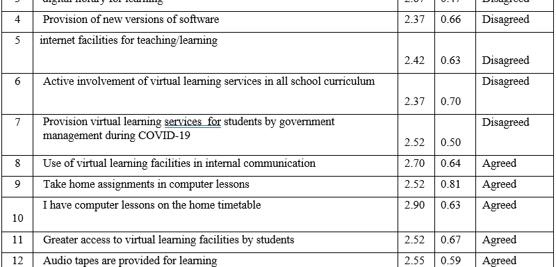 Students’ Perception on the Use of Virtual Learning as a New Innovation of Learning in Tertiary Institutions for Global Best Practices in Gombe State
