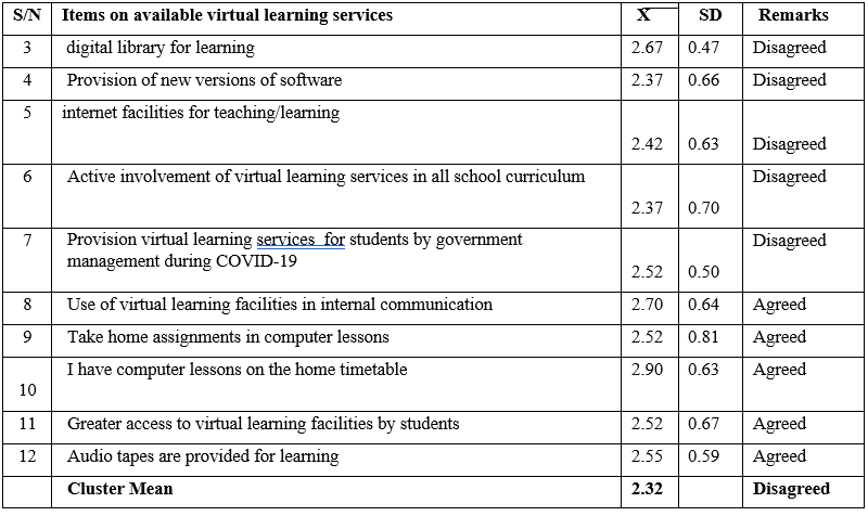 Students’ Perception on the Use of Virtual Learning as a New Innovation of Learning in Tertiary Institutions for Global Best Practices in Gombe State