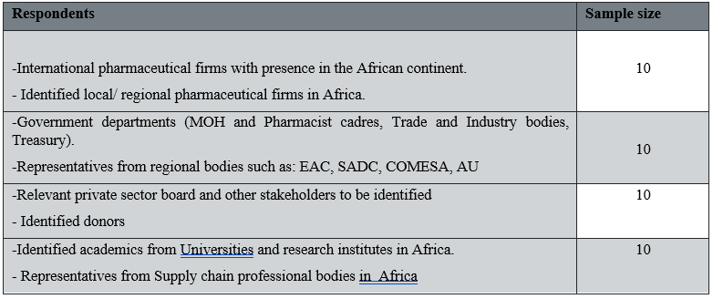 Local Manufacture of Pharmaceutical Commodities in Sub- Saharan Africa: An Empirical Literature Review