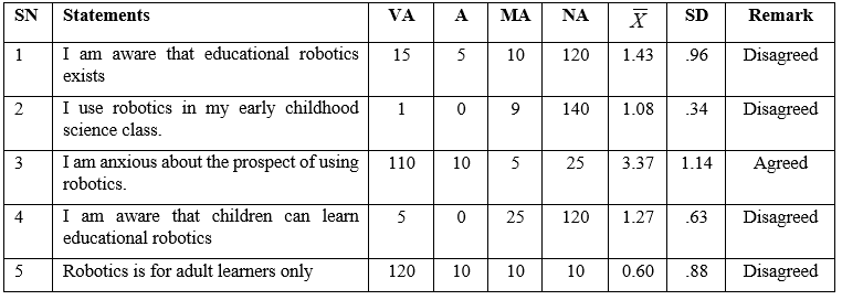 The Future of Science Teaching: Pre-Primary Teachers Knowledge of Educational Robotics in STEM Learning in Plateau State
