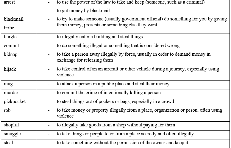 Words of Crime: An Alternative Materials for Developing EFL Learner’s Awareness of Moral Values