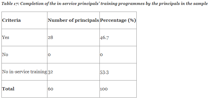 The Capacity Development Opportunities of Sri Lankan Government School Principals