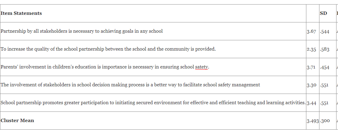 Strategies in Maintenance of School Safety