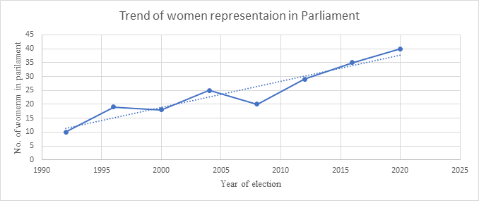 The Relationship Between Body Shaming and Female Political Participation in Ghana: A Case Study of Female Students at the University of Education, Winneba, Ghana