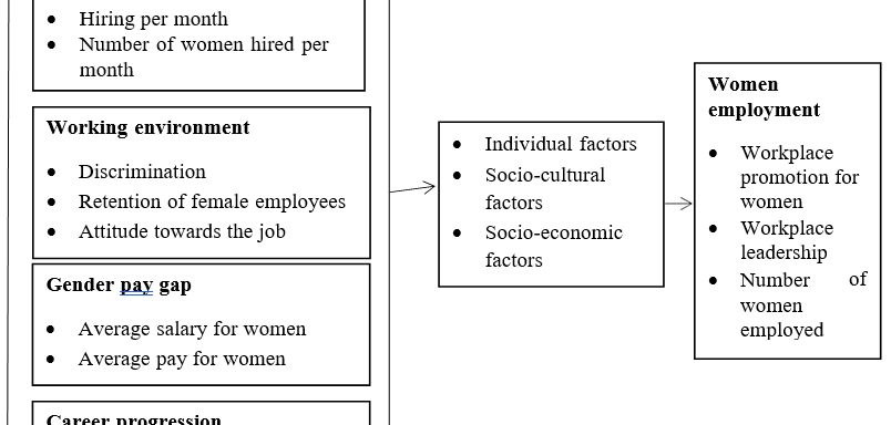 Impact of Gender-Inclusive Labor Policies on Women’s Employment in Isiolo County, Kenya