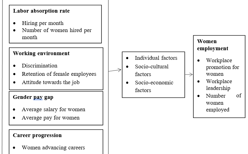 Impact of Gender-Inclusive Labor Policies on Women’s Employment in Isiolo County, Kenya